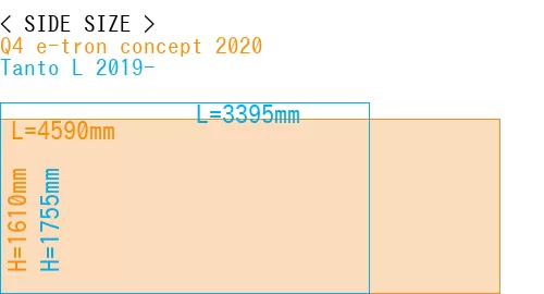 #Q4 e-tron concept 2020 + Tanto L 2019-